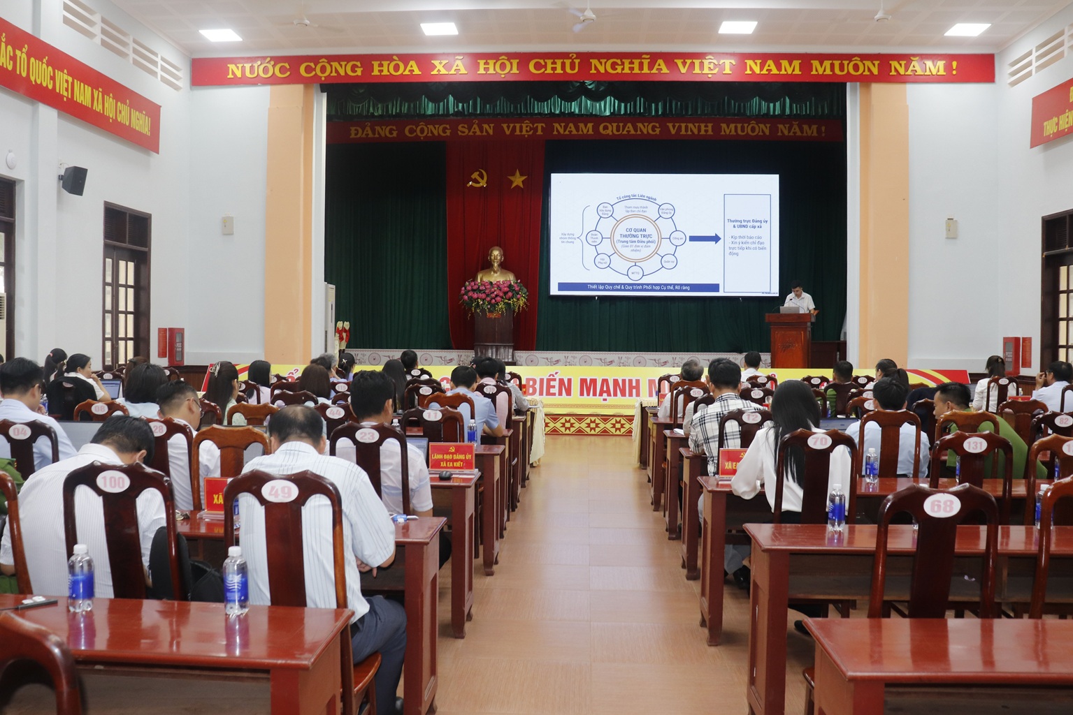Toàn cảnh Hội nghị